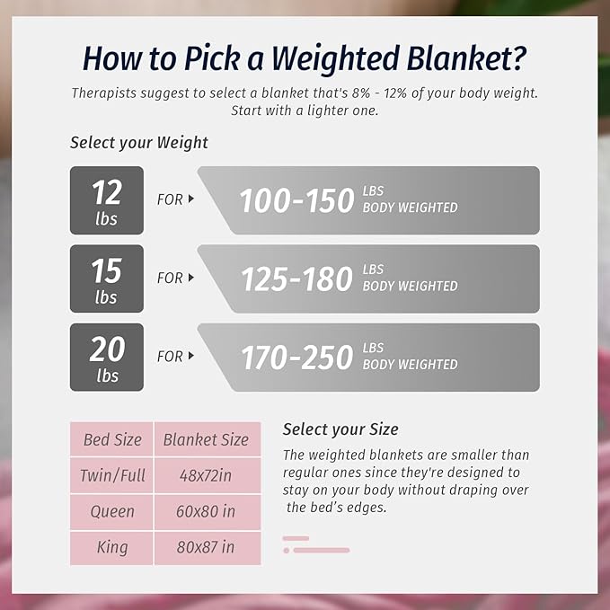 Wemore Sherpa Fleece Weighted Blanket for Adult, 20 lbs Dual Sided Cozy Fluffy Heavy Blanket, Ultra Fuzzy Throw Blanket with Soft Plush Flannel Top, 60 x 80 inches Pink on Both Sides