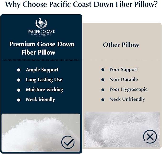 Pacific Coast White Goose Down Fiber Bed Pillow, Hotel Collection Pillow for Back, Stomach and Side Sleeper, Medium Supportive, Downproof, Standard Pillow 1 Pack
