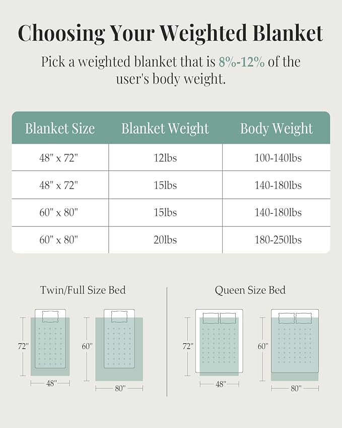 Topblan Sherpa Weighted Blanket for Adluts, Soft Cozy Jacquard Fleece Weighted Blankets Twin Size 15lbs, Thick Heavy Blanket for Sleeping, 48 x 72 inches, Sage Green