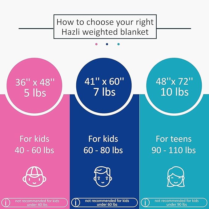 hazli Super-Soft Kids Weighted Blanket 5 Pounds - Easy to Clean, Washable Minky Cover - 36x48 Inches 5lbs Small Heavy Blanket for Girls and Boys Child