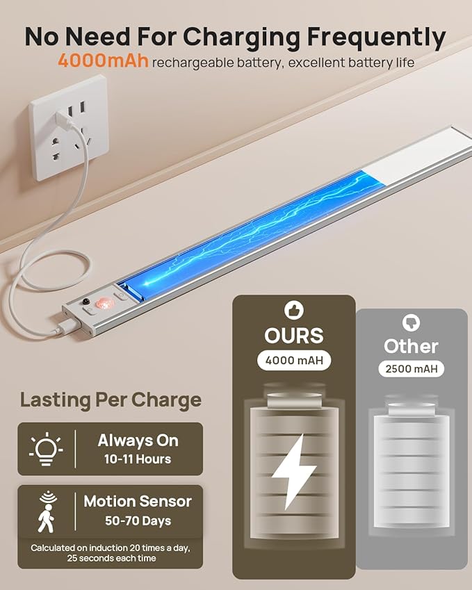 16in Under Cabinet Lighting with Remote, 160 LED Motion Sensor Light Indoor, 4000mAh USB Rechargeable Closet Lights, 3 Color Temps Wireless Under Counter Lights for Kitchen, Pantry, Stair, 2 Pack