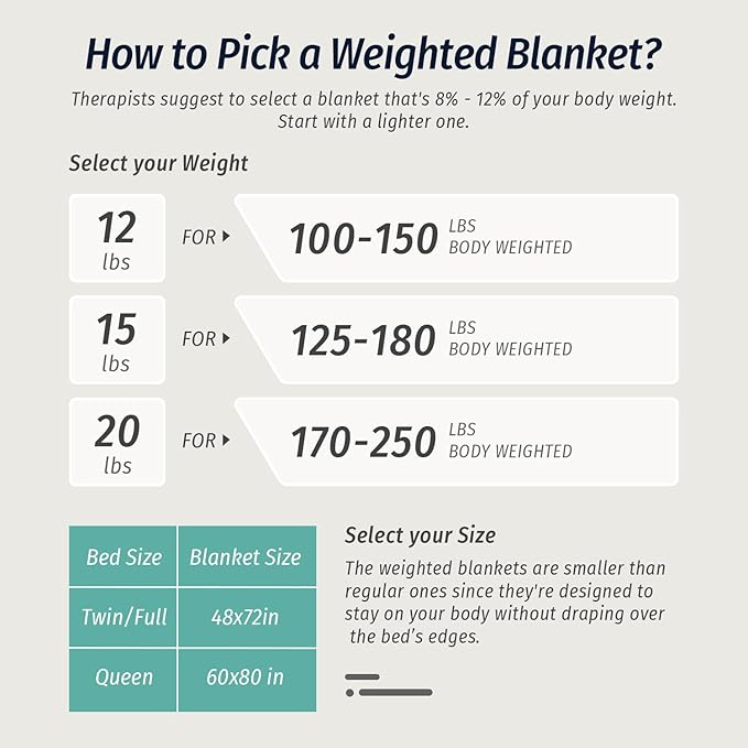 Wemore Weighted Blanket for Adults Twin Size 15 lbs, Dual Sided Soft Fuzzy Jacquard Sherpa Weighted Blankets for Sleeping, Cozy Fluffy Knitted Heavy Blanket for Couch Bed, Cream White, 60 x 80 inches