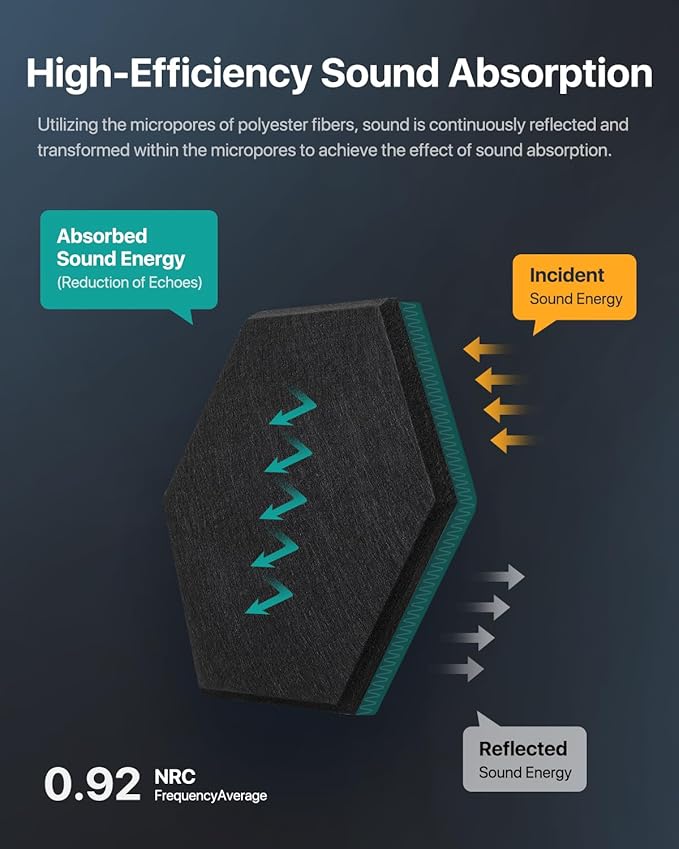 Soundsbay Acoustic Panels, 12 Pack Hexagon Soundproof Wall Panels High Density Sound Absorbing Panel, Sound Proof Foam Panels for Walls, Office, Reccording Studio, Ceiling 12" X 10" X 0.4" Black