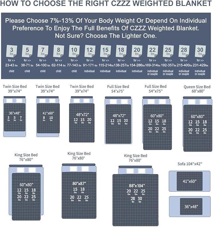Throw Sherpa Weighted Blanket 20 lbs - 60"x80" for Adults, Fleece Fluffy Fuzzy Cozy Plush Washable Heavy Blanket, Super Soft Warm for Queen Full Size Bed in Winter
