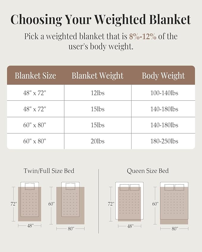 Topblan Sherpa Weighted Blanket for Adluts, Soft Cozy Jacquard Fleece Weighted Blankets Queen Size 20lbs, Thick Heavy Blanket for Sleeping, 60 x 80 inches, Cream White