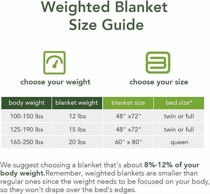 Sivio Sherpa Fleece Weighted Blanket for Adult 20 lbs Heavy Fuzzy Throw Blanket with Soft Plush Flannel, Reversible Full-Size Super Soft Extra Warm Cozy Fluffy Blanket, 60x80 Inches Dual Sided Grey