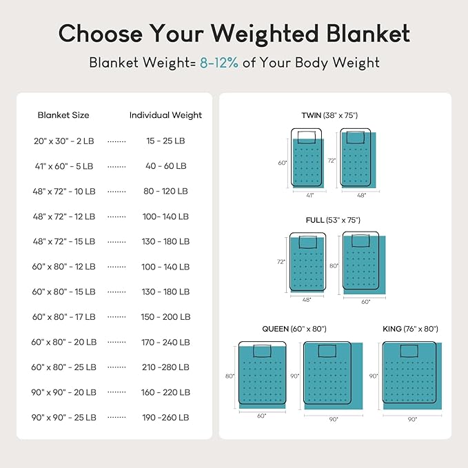 Cottonblue Sherpa Weighted Blanket for Adults 15 lbs Queen Twin Size 60x80 inches, Fuzzy Fleece Weighted Throw Blankets Cozy for Sleeping, Calming and Relax, Soft Heavy Blankets for Bed Sofa, Burgundy