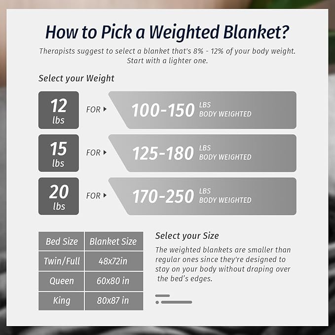 Wemore Sherpa Fleece Weighted Blanket for Adult, 15 lbs Dual Sided Cozy Fluffy Heavy Blanket, Ultra Fuzzy Throw Blanket with Soft Plush Flannel Top, 48 x 72 inches, Grey on Both Sides