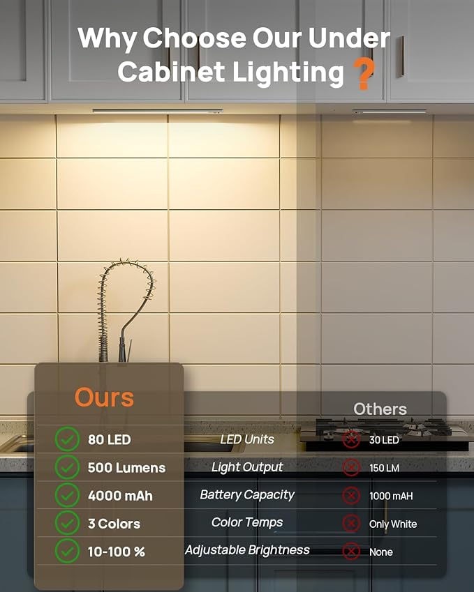 16in Under Cabinet Lighting with Remote, 160 LED Motion Sensor Light Indoor, 4000mAh USB Rechargeable Closet Lights, 3 Color Temps Wireless Under Counter Lights for Kitchen, Pantry, Stair, 2 Pack