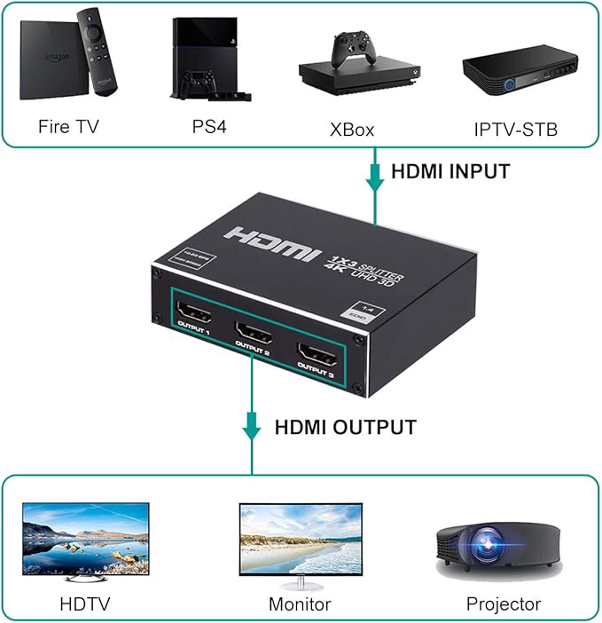 1x3 HDMI Splitter, 1 in 3 Out HDMI Splitter Audio Video Distributor Box Support 3D & 4K x 2K Compatible for HDTV, STB, DVD, PS3, Projector Etc