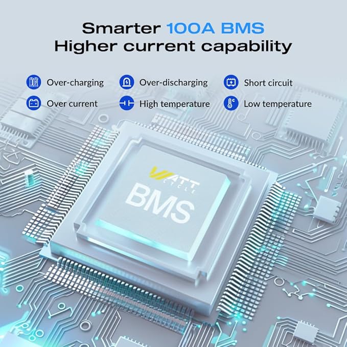 12V 100Ah LiFePO4 Lithium Battery, BCI Group 31,Deep Cycle Up to 15000 Cycles, 110A BMS, Low Temperature Protection, 10 Years Lifespan, Perfect for RV/Home Energy Storage