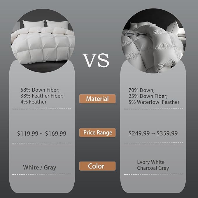 Luxury White Down Fiber Comforter Queen Size - Down Fiber Duvet Core for All Seasons - Duvet Insert Queen Hotel Collection - Soft and Medium Warmth Comforters,Queen (90 X 90”)