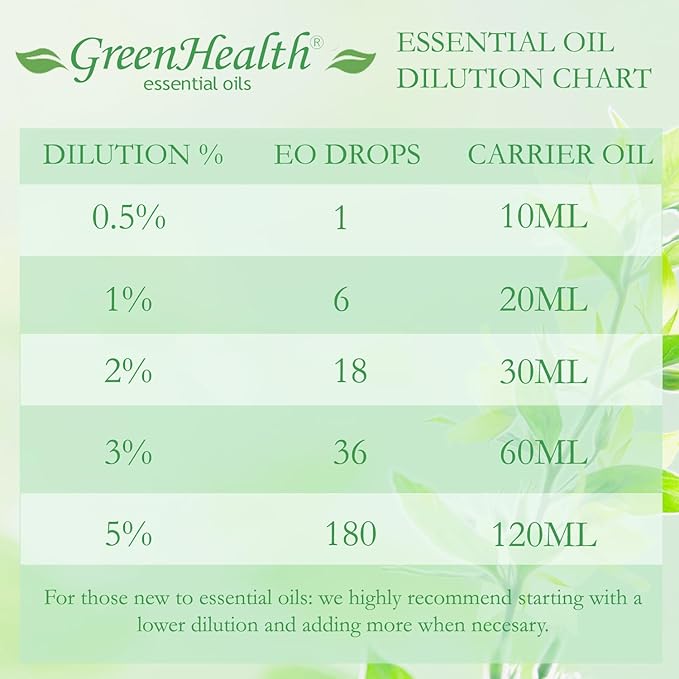 Camphor White Essential Oil - 128 fl oz (1 Gallon) Plastic Bottle w/Cap - 100% Pure Essential Oil by GreenHealth