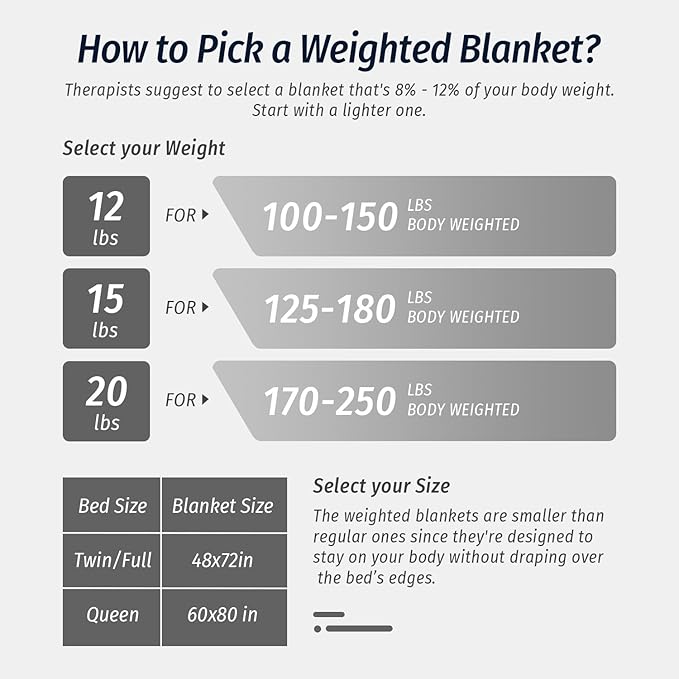 Wemore Sherpa Fleece Weighted Blanket for Adult, 15 lbs Dual Sided Cozy Fluffy Heavy Blanket, Ultra Fuzzy Throw Blanket with Soft Plush Flannel Top, 48 x 72 inches, Burgundy on Both Sides