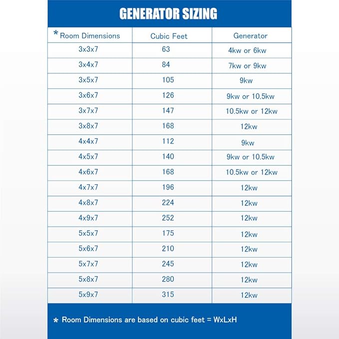 STEAMSPA 4.5kW Steam Sauna Generator Sentry Series 240V Steam Generator with Touch Screen, Steamhead, Built-in Steam Shower Auto Drain, ACU Quickstart Steam Bath Generator (Black)