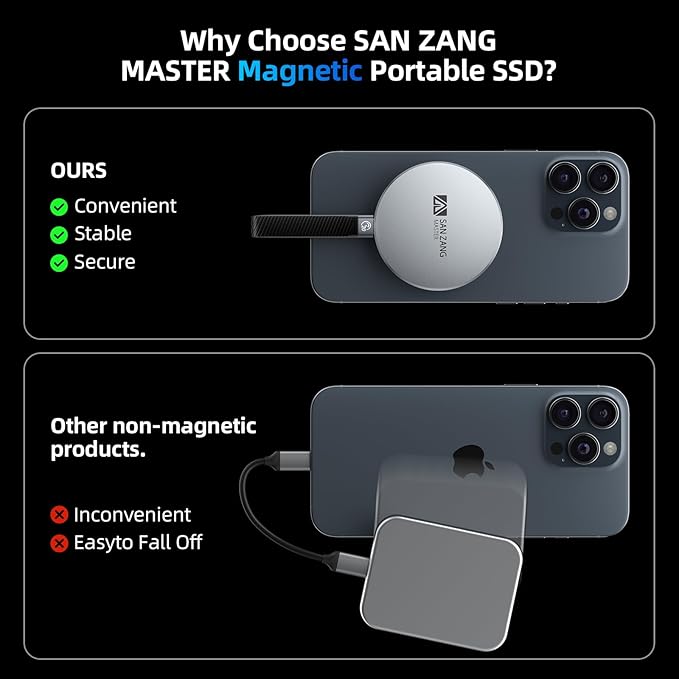 SAN ZANG MASTER Magnetic Portable Solid State Drives: Ultra-Thin, Portable Design for Secure Grip, Easy Connectivity, and Reliable Performance (2, TB)
