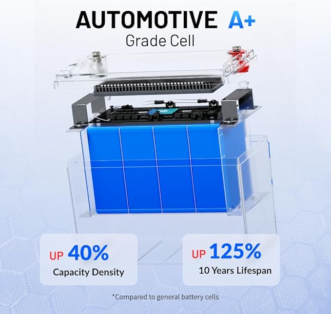12V 100Ah LiFePO4 Lithium Battery, BCI Group 31,Deep Cycle Up to 15000 Cycles, 100A BMS, Low Temperature Protection, 10 Years Lifespan, Perfect for RV/Home Energy Storage 3 Packs