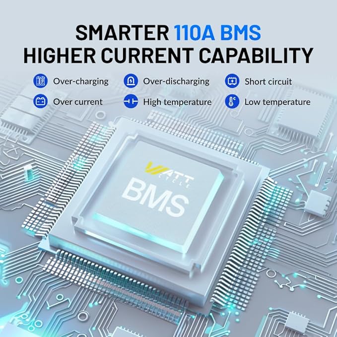 12V 100Ah LiFePO4 Lithium Battery, BCI Group 31,Deep Cycle Up to 15000 Cycles, 100A BMS, Low Temperature Protection, 10 Years Lifespan, Perfect for RV/Home Energy Storage 3 Packs