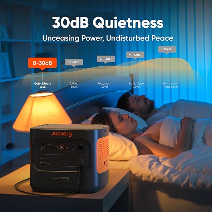 Jackery Explorer 2000 v2 Portable Power Station with 2x200W Solar Panels and AC Charging Cable, 2040Wh LFP Home Backup Battery, 2200W AC Output, Solar Generator for Power Outages, Emergencies, Camping