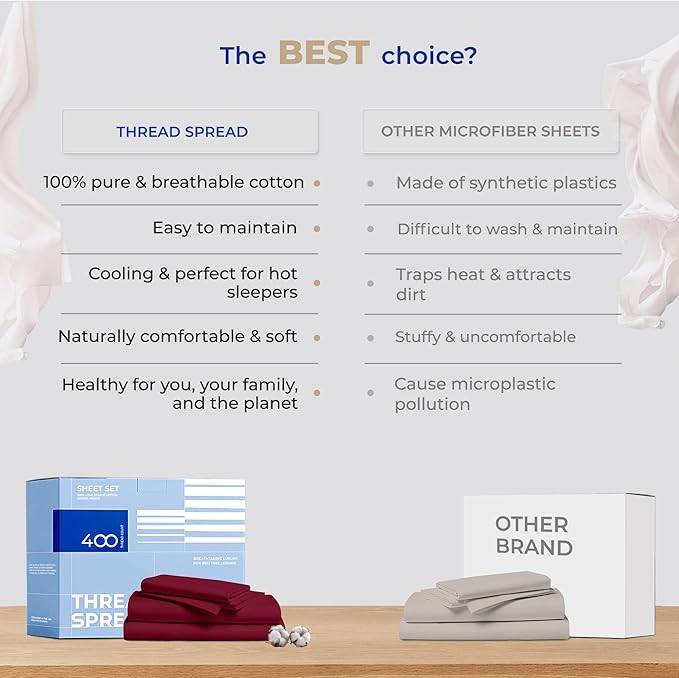THREAD SPREAD 100% Cotton Bed Sheets Full Sheet Set - 400 Thread Count Sheets Full Size 4 PC Set (Burgundy), Soft, Cooling, Hotel-Quality 16" Deep Pocket Sateen Cotton Bedsheet for Hot Sleepers