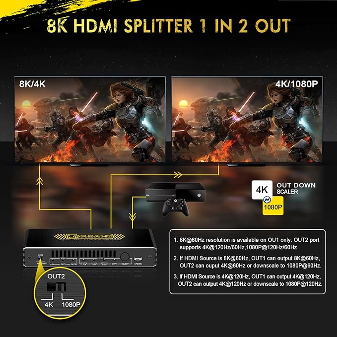 8K@60Hz 4K@120Hz HDMI 2.1 Splitter 1 in 2 Out,48 Gbps,HDCP 2.3,Supports VRR,ALLM,HDCP Bypass,EDID,Duplicate/Mirror/Copy,Downscale,HDR,Dolby Vision Atmos,Soundbar