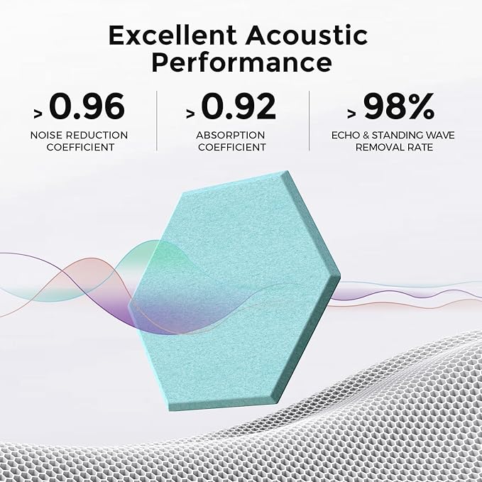 Self-Adhesive Acoustic Panels [390 lbs/yd³ Ultra-High Density], 2nd Generation Sound Absorbing Panel, Professional Level Sound Panel, Polyester Soundproof Foam [Size L, Light Sky Blue]