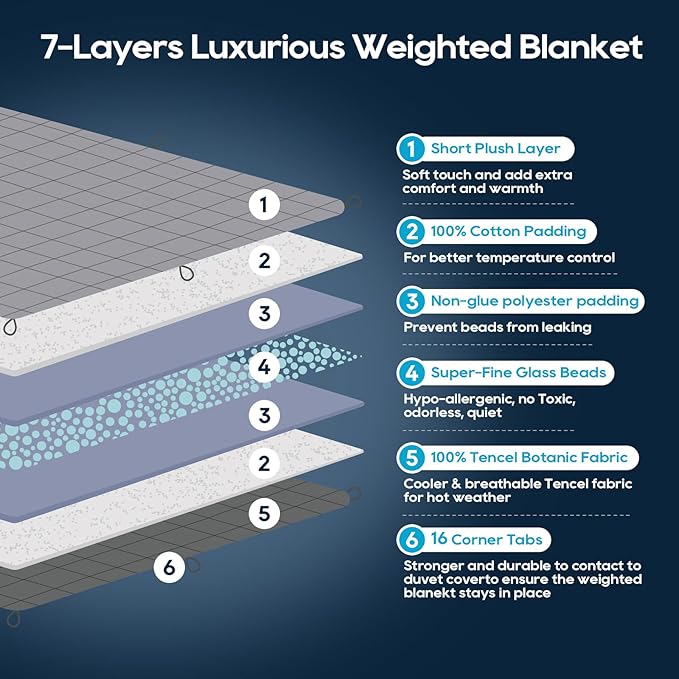 King Size Weighted Blanket 40lb(88''x104'' , Dual-Sided), Reversible Cozy Warm Velvet & Cooling Tencel Fabric King Weighted Blanket for Adults & Couples All Season Use - Carry Bag Included, Dark Grey