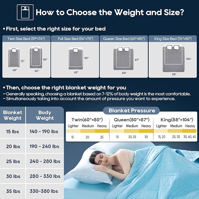 King Size Weighted Blanket 20lbs(88''x104'', Dual-Sided), Reversible King Weighted Blanket with Cozy Warm Velvet & Cooling Tencel Fabric for Adults & Couple All Season - Carry Bag Included, Lake Blue