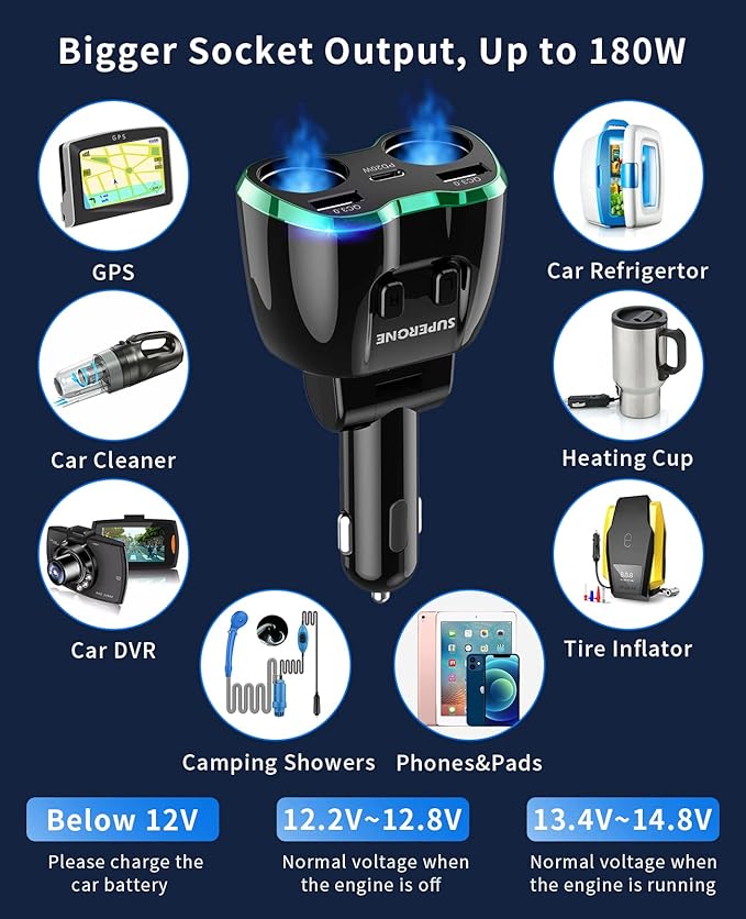 [2025 Upgraded] Cigarette Lighter Splitter, SUPERONE 180W 2-Socket Cigarette Lighter Adapter with Dual QC3.0 and 20W PD USB C Car Charger Splitter for GPS/Dash Cam/Laptop/iPad/iPhone 16/15/14/13/12/11