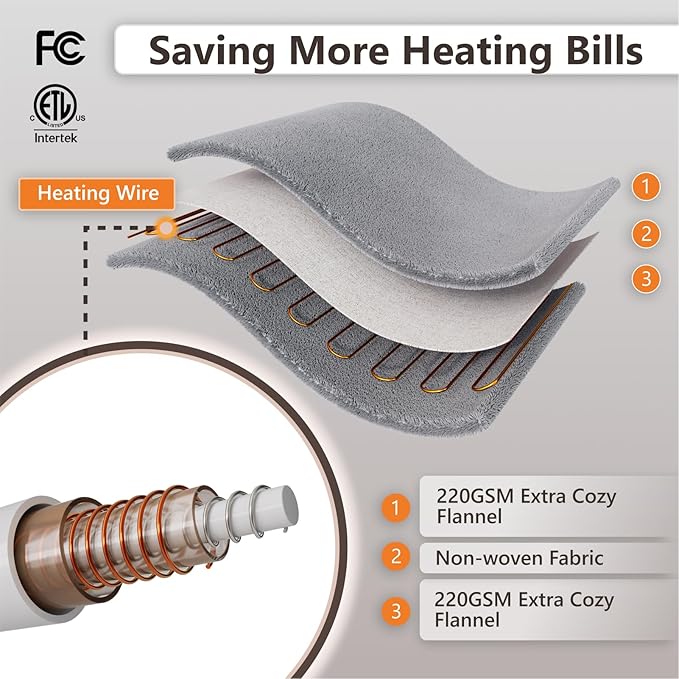 Wapaneus Electric Blanket 62”x84” Flannel Heated Blanket Twin Size with 5 Heating Settings 10 Hours Auto-Off, Fast-Heating, ETL Listed, Machine Washable, Mushroom
