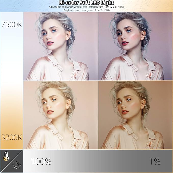 LED Video Light Panel Photography Lighting, 45W LED Studio Light for Phtography, Video Lighting Kit with 70.8" Tripod, Bi-Color 3200K–7500K, 8 Scene Lighting Effects (2 Pack)