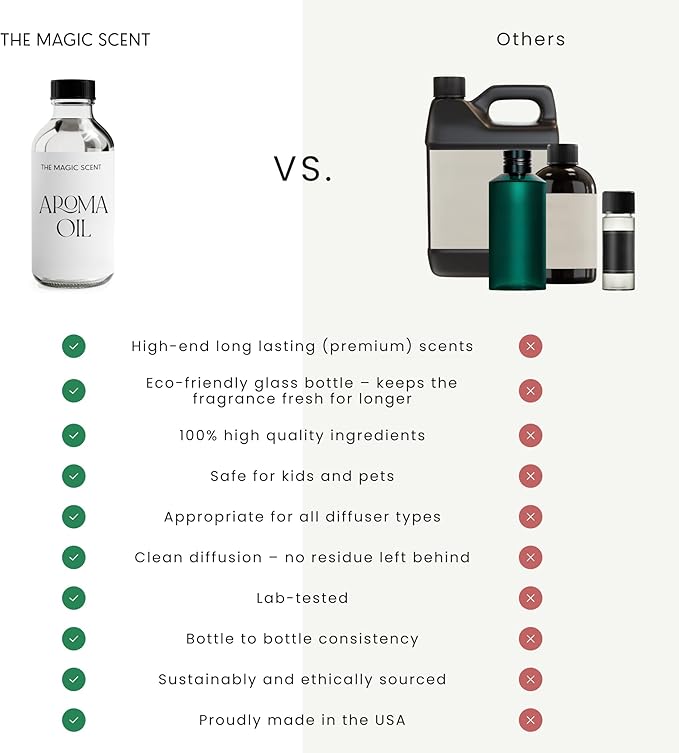 The Magic Scent Royal Hotel Diffuser Oil - Cold-Air & Ultrasonic Scented Oils for Diffuser Inspired by The Ritz Hotel, London - Essential Oils for Diffusers Aromatherapy - 8.5 fl oz, 250 mL
