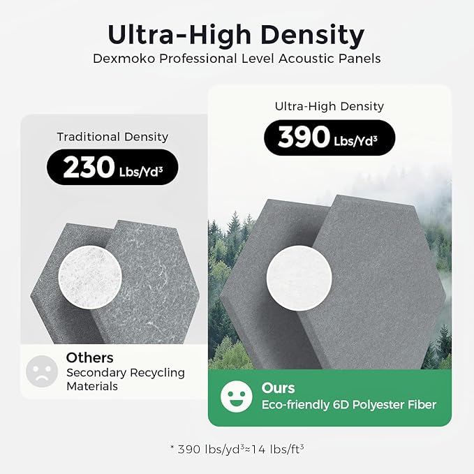 Self-Adhesive Acoustic Panels [390 lbs/yd³ Ultra-High Density], 2nd Generation Sound Absorbing Panel, Professional Level Sound Panel, Polyester Soundproof Foam [Size L, MoonGrey & SilverGrey]