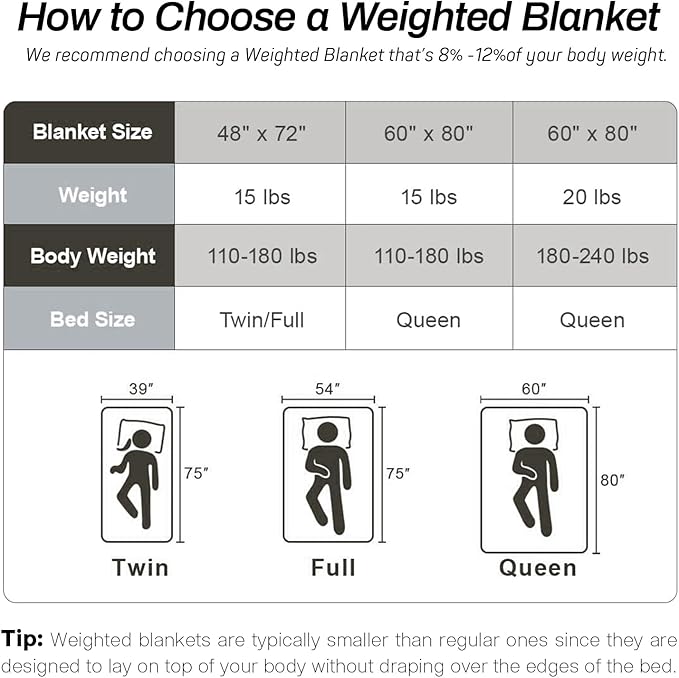 Sherpa Fleece Adult Weighted Blanket, 15 Pounds Dual Sided Soft Plush Blanket for Couch Bed Sofa, Heavy Thick Blankets with Glass Beads Great for Sleep, 60 x 80 inches, Dark Grey on Both Sides
