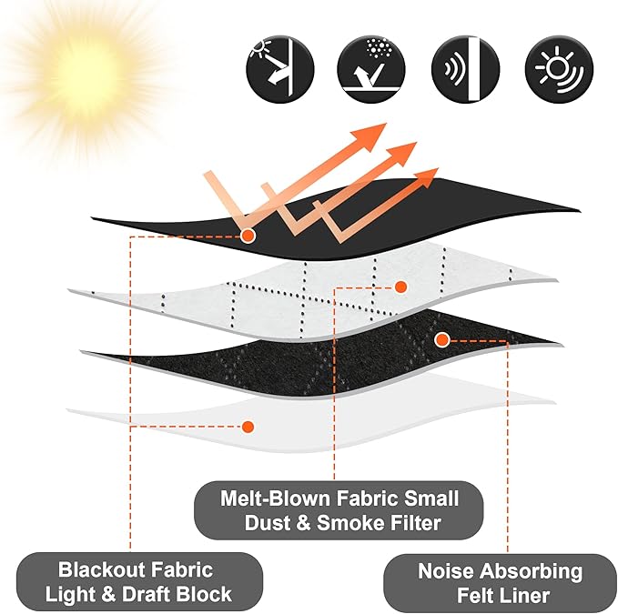 RYB HOME Blackout Soundproof Curtains for Living Room, Anti Dust UV Rays Block Drapes Melt Blown Fabric Liner for Mountain Fires Smog Pollen Odor Filtering, Black, W52 x L63 inch, 2 Panel