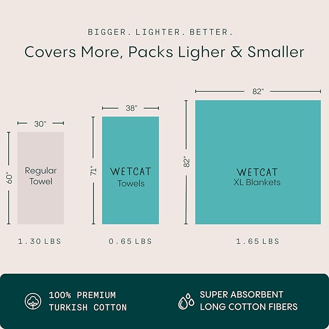 WETCAT Turkish Beach Towel Oversized (38"x71") 100% Turkish Cotton, Made in Turkey - Sand Free, Extra Large, Ultra Soft, Quick Drying, Compact & Lightweight for Travel - Lilac