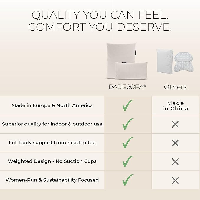 BADESOFA® Luxury Bath Pillow Set 2-Piece – Large Back Pillow & Foot Pillow for Tub – Spa-Grade Comfort for Head, Neck, Back & Feet – Quick Drying Bathtub Cushion Set in Grey