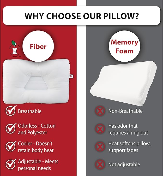 Core Products Tri-Core Cervical Support Pillow – Firm Orthopedic Neck Pillow for Pain Relief, Great Gift for Back and Side Sleepers – Ergonomic Contour Pillow – Assembled in USA, Midsize