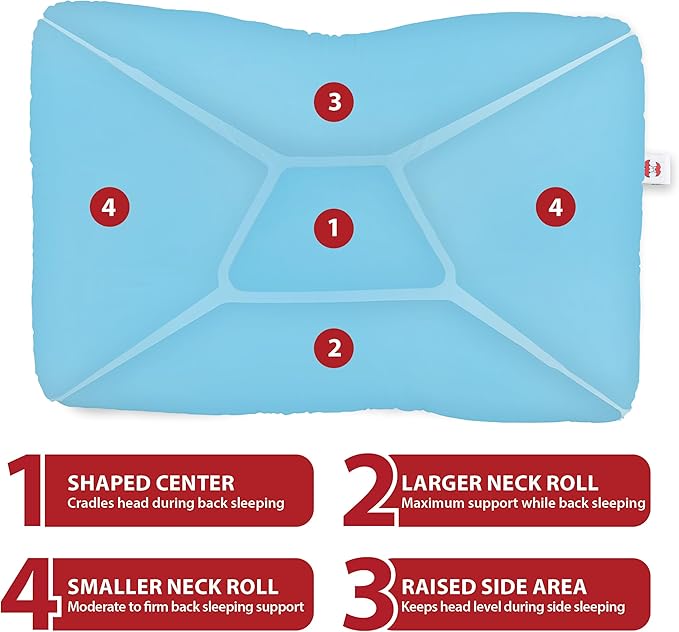 Core Products Tri-Core Cervical Support Pillow – Firm Orthopedic Neck Pillow for Pain Relief, Great Gift for Back and Side Sleepers – Ergonomic Contour Pillow – Assembled in USA, Full Size, Blue