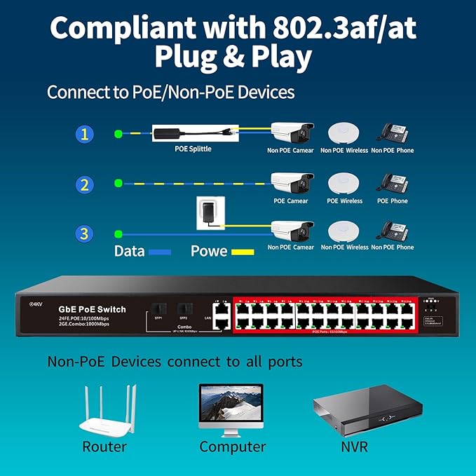 STEAMEMO 28 Port PoE Switch, 24 PoE+ Port@ 360W, 2 Gigabit Uplink, 2*1G SFP, 802.3af/at, Metal Casing 19-inch Rackmount, Overload Protection w/ Port, Unmanaged Plug and Play