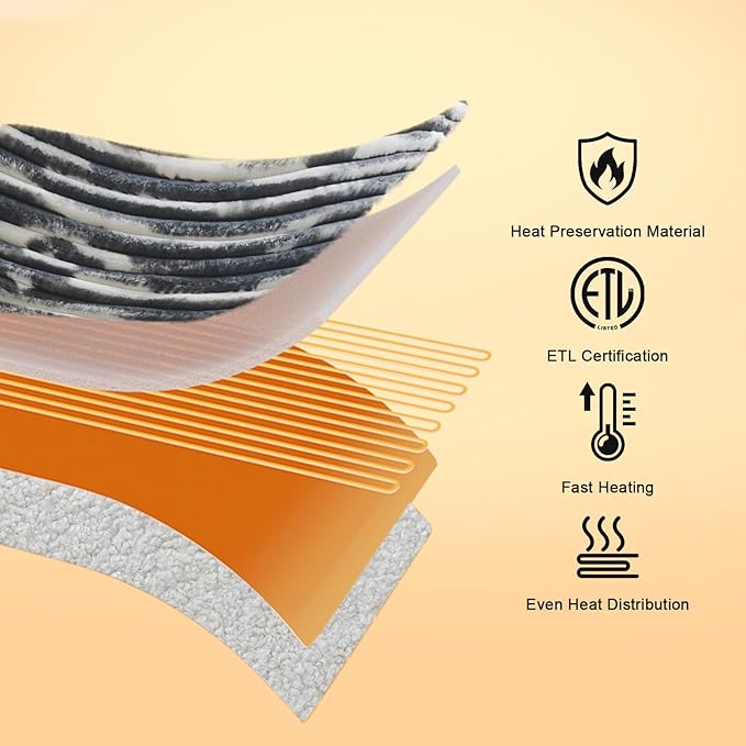 Heated Blanket Throw - 50"x60" Fast Heating Bed Electric Blankets Throw with 6 Heating Levels & 4 Hours Auto Off, Soft Ribbed Faux Fur Sherpa, Over-Heated Protection ETL, Dark Gray