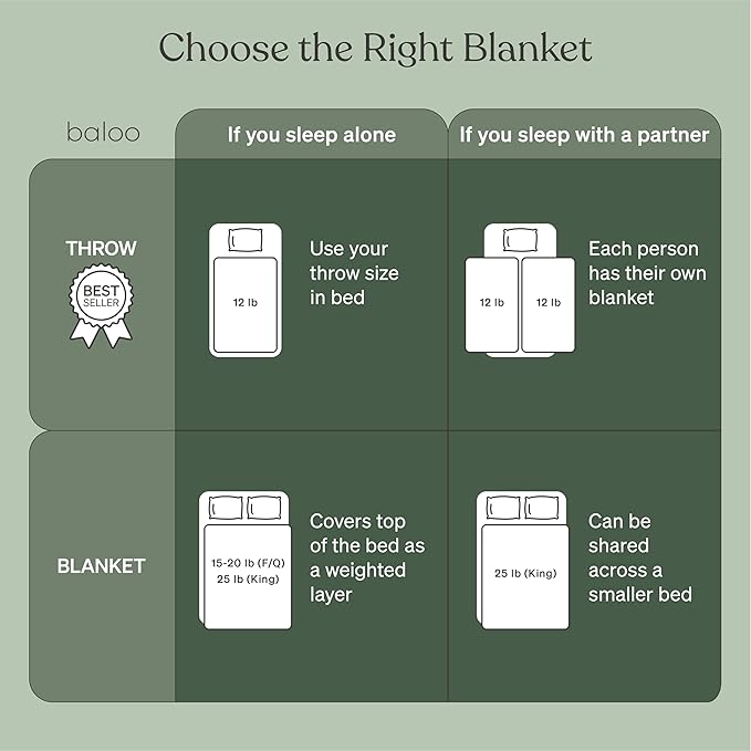 Baloo Weighted Blanket for Adults 20 lb (Spruce Green, 60"x80") | Cool & 100% Cotton | Machine Washable & Dryer Safe | Glass Microbead Fill