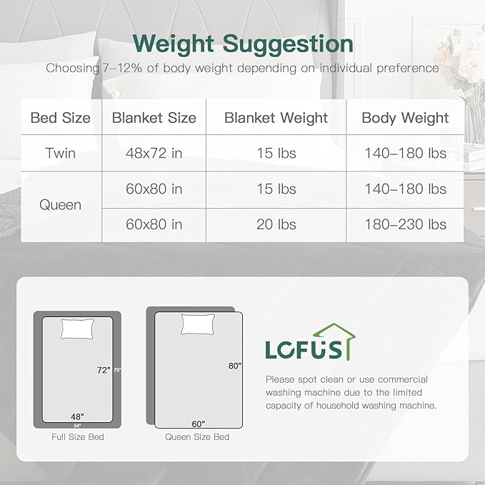 Lofus Weighted Blanket for Adults(20 lbs, 60" x 80"), Queen Size Heavy Blanket Machine Washable, Soft Weighted Blankets for Stress Relief and Sleep Promotion,Black