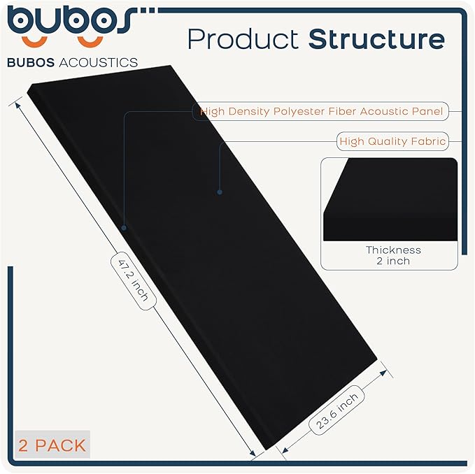 BUBOS 2 PCS Fabric Acoustic Panels,47.2''x23.7'' Decorative Sound Dampening Panels, Art Large Acoustic Wall Panels for Studios, Office, Home Theater,Max CavityPro Balck