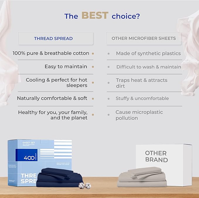 THREAD SPREAD 100% Cotton Split King Sheets - 400 Thread Count 5 PC Hotel Quality Sheet for Adjustable Bed - Ultra Soft, Fits Upto 18" Deep Pocket Split King Bed Sheet (Navy Blue)