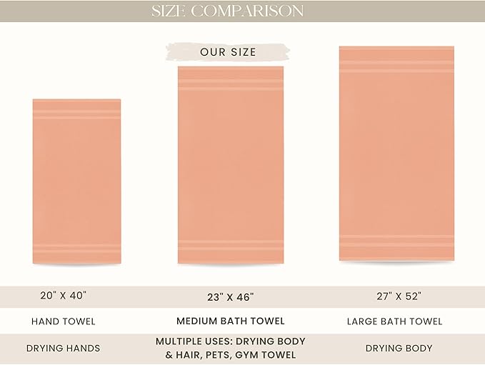 Looperry 6 Pack Small Bath Towel Set - 100% Cotton 23x46 Shower Towels in 450 GSM. Lightweight & Absorbent Quick Dry Gym Towel for Showering, Pet Drying, Spas & Salons. Terry Ringspun Towels (Peach)