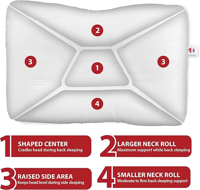 Core Products Tri-Core Cervical Support Pillow – Firm Orthopedic Neck Pillow for Pain Relief, Great Gift for Back and Side Sleepers – Ergonomic Contour Pillow – Assembled in USA, Midsize