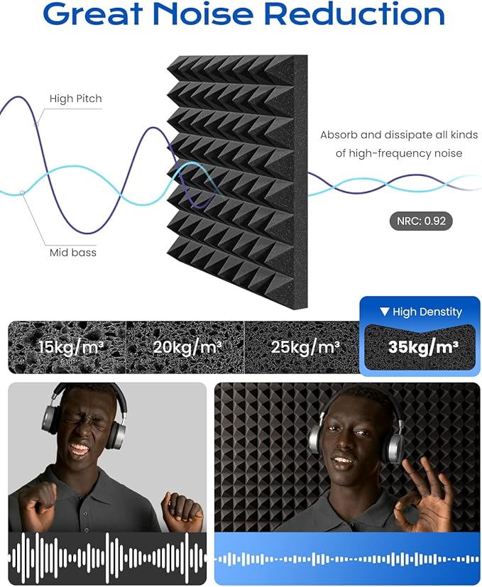 Sonicism Acoustic Panels Self-Adhesive Pyramid 48 Pack,12" X 12" X 1" Sound Proof Foam Panels for Walls Fast Expand,35kg/m³ High Density Soundproof Wall Panels,Sound Absorption and Decoration(Black)