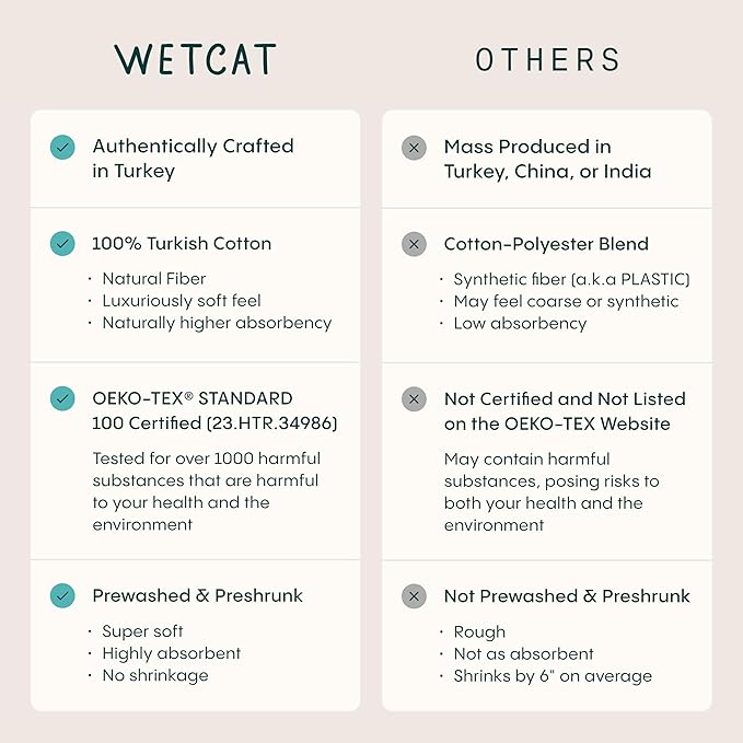 WETCAT Turkish Beach Blanket Sandproof (82"x82") 100% Turkish Cotton, Made in Turkey - Sand Free, Ultra Soft, Extra Large Throw for Picnic – Teal