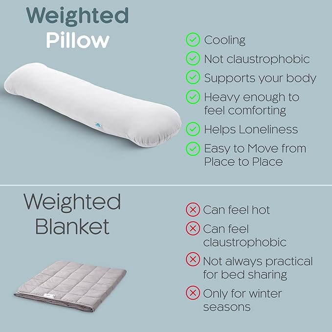 Weighted Body Pillow 8lbs - Weighted Pillow for Deeper Sleep (48” x 14”) - Cooling Body Pillows for Adults, Full Body Pillow for Adults, Side Sleeper Body Pillows with Cover (X-Large/White)